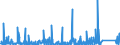 CN 8418 /Exports /Unit = Prices (Euro/ton) /Partner: Liberia /Reporter: Eur27_2020 /8418:Refrigerators, Freezers and Other Refrigerating or Freezing Equipment, Electric or Other; Heat Pumps; Parts Thereof (Excl. air Conditioning Machines of Heading 8415)