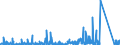 KN 8418 /Exporte /Einheit = Preise (Euro/Tonne) /Partnerland: Zentralaf.republik /Meldeland: Eur27_2020 /8418:Kühlschränke und Gefrierschränke, Gefriertruhen und Tiefkühltruhen und Andere Einrichtungen, Maschinen, Apparate und Geräte zur Kälteerzeugung, mit Elektrischer Oder Anderer Ausrüstung; Wärmepumpen; Teile Davon (Ausg. Klimageräte der Pos. 8415)