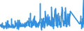 KN 8418 /Exporte /Einheit = Preise (Euro/Tonne) /Partnerland: Dem. Rep. Kongo /Meldeland: Eur27_2020 /8418:Kühlschränke und Gefrierschränke, Gefriertruhen und Tiefkühltruhen und Andere Einrichtungen, Maschinen, Apparate und Geräte zur Kälteerzeugung, mit Elektrischer Oder Anderer Ausrüstung; Wärmepumpen; Teile Davon (Ausg. Klimageräte der Pos. 8415)