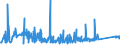 CN 84191100 /Exports /Unit = Prices (Euro/ton) /Partner: Denmark /Reporter: Eur27_2020 /84191100:Instantaneous gas Water Heaters (Excl. Boilers or Water Heaters for Central Heating)