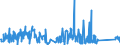 CN 84191100 /Exports /Unit = Prices (Euro/ton) /Partner: Luxembourg /Reporter: Eur27_2020 /84191100:Instantaneous gas Water Heaters (Excl. Boilers or Water Heaters for Central Heating)