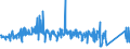 CN 84191100 /Exports /Unit = Prices (Euro/ton) /Partner: Canary /Reporter: Eur27_2020 /84191100:Instantaneous gas Water Heaters (Excl. Boilers or Water Heaters for Central Heating)