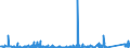 CN 84191100 /Exports /Unit = Prices (Euro/ton) /Partner: Norway /Reporter: Eur27_2020 /84191100:Instantaneous gas Water Heaters (Excl. Boilers or Water Heaters for Central Heating)