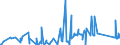 CN 84191100 /Exports /Unit = Prices (Euro/ton) /Partner: Finland /Reporter: Eur27_2020 /84191100:Instantaneous gas Water Heaters (Excl. Boilers or Water Heaters for Central Heating)