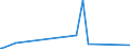 CN 84191100 /Exports /Unit = Prices (Euro/ton) /Partner: Liechtenstein /Reporter: Eur27_2020 /84191100:Instantaneous gas Water Heaters (Excl. Boilers or Water Heaters for Central Heating)