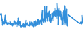 CN 84191100 /Exports /Unit = Prices (Euro/ton) /Partner: Austria /Reporter: Eur27_2020 /84191100:Instantaneous gas Water Heaters (Excl. Boilers or Water Heaters for Central Heating)