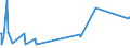 CN 84191100 /Exports /Unit = Prices (Euro/ton) /Partner: Andorra /Reporter: Eur27_2020 /84191100:Instantaneous gas Water Heaters (Excl. Boilers or Water Heaters for Central Heating)