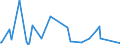 CN 84191100 /Exports /Unit = Prices (Euro/ton) /Partner: Gibraltar /Reporter: Eur27_2020 /84191100:Instantaneous gas Water Heaters (Excl. Boilers or Water Heaters for Central Heating)