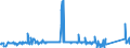 KN 84191100 /Exporte /Einheit = Preise (Euro/Tonne) /Partnerland: Lettland /Meldeland: Eur27_2020 /84191100:Gasdurchlauferhitzer (Ausg. Heizkessel Bzw. Heizthermen für Zentralheizung)