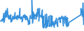 CN 84191100 /Exports /Unit = Prices (Euro/ton) /Partner: Lithuania /Reporter: Eur27_2020 /84191100:Instantaneous gas Water Heaters (Excl. Boilers or Water Heaters for Central Heating)