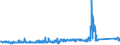 CN 84191100 /Exports /Unit = Prices (Euro/ton) /Partner: Slovakia /Reporter: Eur27_2020 /84191100:Instantaneous gas Water Heaters (Excl. Boilers or Water Heaters for Central Heating)