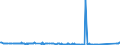 CN 84191100 /Exports /Unit = Prices (Euro/ton) /Partner: Georgia /Reporter: Eur27_2020 /84191100:Instantaneous gas Water Heaters (Excl. Boilers or Water Heaters for Central Heating)