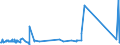 CN 84191100 /Exports /Unit = Prices (Euro/ton) /Partner: Armenia /Reporter: Eur27_2020 /84191100:Instantaneous gas Water Heaters (Excl. Boilers or Water Heaters for Central Heating)