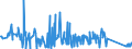 CN 84191100 /Exports /Unit = Prices (Euro/ton) /Partner: Uzbekistan /Reporter: Eur27_2020 /84191100:Instantaneous gas Water Heaters (Excl. Boilers or Water Heaters for Central Heating)