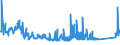 CN 84191100 /Exports /Unit = Prices (Euro/ton) /Partner: Slovenia /Reporter: Eur27_2020 /84191100:Instantaneous gas Water Heaters (Excl. Boilers or Water Heaters for Central Heating)