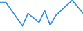 CN 84191100 /Exports /Unit = Prices (Euro/ton) /Partner: Serb.monten. /Reporter: Eur27 /84191100:Instantaneous gas Water Heaters (Excl. Boilers or Water Heaters for Central Heating)