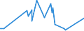 CN 84191100 /Exports /Unit = Prices (Euro/ton) /Partner: Mauritania /Reporter: Eur27_2020 /84191100:Instantaneous gas Water Heaters (Excl. Boilers or Water Heaters for Central Heating)