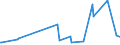 CN 84191100 /Exports /Unit = Prices (Euro/ton) /Partner: Guinea Biss. /Reporter: Eur27_2020 /84191100:Instantaneous gas Water Heaters (Excl. Boilers or Water Heaters for Central Heating)