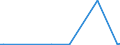CN 84191100 /Exports /Unit = Prices (Euro/ton) /Partner: Rwanda /Reporter: Eur27_2020 /84191100:Instantaneous gas Water Heaters (Excl. Boilers or Water Heaters for Central Heating)