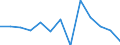 KN 84191900 /Exporte /Einheit = Preise (Euro/Tonne) /Partnerland: Ver.koenigreich(Ohne Nordirland) /Meldeland: Eur27_2020 /84191900:Heißwasserspeicher und Durchlauferhitzer, Nichtelektrisch (Ausg. Gasdurchlauferhitzer Sowie Heizkessel Bzw. Heizthermen für Zentralheizung)