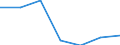 KN 84191900 /Exporte /Einheit = Preise (Euro/Tonne) /Partnerland: Schweiz /Meldeland: Eur27 /84191900:Heißwasserspeicher und Durchlauferhitzer, Nichtelektrisch (Ausg. Gasdurchlauferhitzer Sowie Heizkessel Bzw. Heizthermen für Zentralheizung)