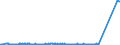 KN 84191900 /Exporte /Einheit = Preise (Euro/Tonne) /Partnerland: Russland /Meldeland: Eur27_2020 /84191900:Heißwasserspeicher und Durchlauferhitzer, Nichtelektrisch (Ausg. Gasdurchlauferhitzer Sowie Heizkessel Bzw. Heizthermen für Zentralheizung)