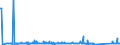 KN 84191900 /Exporte /Einheit = Preise (Euro/Tonne) /Partnerland: Kasachstan /Meldeland: Eur27_2020 /84191900:Heißwasserspeicher und Durchlauferhitzer, Nichtelektrisch (Ausg. Gasdurchlauferhitzer Sowie Heizkessel Bzw. Heizthermen für Zentralheizung)