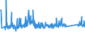 CN 84191900 /Exports /Unit = Prices (Euro/ton) /Partner: Bosnia-herz. /Reporter: Eur27_2020 /84191900:Instantaneous or Storage Water Heaters, Non-electric (Excl. Instantaneous gas Water Heaters and Boilers or Water Heaters for Central Heating)