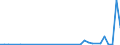 CN 84191900 /Exports /Unit = Prices (Euro/ton) /Partner: Sierra Leone /Reporter: European Union /84191900:Instantaneous or Storage Water Heaters, Non-electric (Excl. Instantaneous gas Water Heaters and Boilers or Water Heaters for Central Heating)