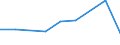 KN 84192000 /Exporte /Einheit = Preise (Euro/Tonne) /Partnerland: Ceuta und Melilla /Meldeland: Eur27 /84192000:Sterilisierapparate für Medizinische Oder Chirurgische Zwecke Oder für Laboratorien