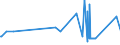 KN 84192000 /Exporte /Einheit = Preise (Euro/Tonne) /Partnerland: Melilla /Meldeland: Eur27_2020 /84192000:Sterilisierapparate für Medizinische Oder Chirurgische Zwecke Oder für Laboratorien