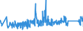 KN 84192000 /Exporte /Einheit = Preise (Euro/Tonne) /Partnerland: Oesterreich /Meldeland: Eur27_2020 /84192000:Sterilisierapparate für Medizinische Oder Chirurgische Zwecke Oder für Laboratorien