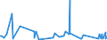 KN 84192000 /Exporte /Einheit = Preise (Euro/Tonne) /Partnerland: Andorra /Meldeland: Eur27_2020 /84192000:Sterilisierapparate für Medizinische Oder Chirurgische Zwecke Oder für Laboratorien