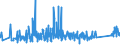 KN 84192000 /Exporte /Einheit = Preise (Euro/Tonne) /Partnerland: Estland /Meldeland: Eur27_2020 /84192000:Sterilisierapparate für Medizinische Oder Chirurgische Zwecke Oder für Laboratorien