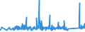 KN 84192000 /Exporte /Einheit = Preise (Euro/Tonne) /Partnerland: Lettland /Meldeland: Eur27_2020 /84192000:Sterilisierapparate für Medizinische Oder Chirurgische Zwecke Oder für Laboratorien