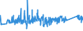 KN 84192000 /Exporte /Einheit = Preise (Euro/Tonne) /Partnerland: Russland /Meldeland: Eur27_2020 /84192000:Sterilisierapparate für Medizinische Oder Chirurgische Zwecke Oder für Laboratorien