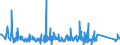 KN 84192000 /Exporte /Einheit = Preise (Euro/Tonne) /Partnerland: Kasachstan /Meldeland: Eur27_2020 /84192000:Sterilisierapparate für Medizinische Oder Chirurgische Zwecke Oder für Laboratorien