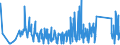 KN 84192000 /Exporte /Einheit = Preise (Euro/Tonne) /Partnerland: Ehem.jug.rep.mazed /Meldeland: Eur27_2020 /84192000:Sterilisierapparate für Medizinische Oder Chirurgische Zwecke Oder für Laboratorien