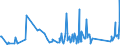 KN 84192000 /Exporte /Einheit = Preise (Euro/Tonne) /Partnerland: Montenegro /Meldeland: Eur27_2020 /84192000:Sterilisierapparate für Medizinische Oder Chirurgische Zwecke Oder für Laboratorien