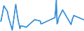 KN 84192000 /Exporte /Einheit = Preise (Euro/Tonne) /Partnerland: Liberia /Meldeland: Eur27_2020 /84192000:Sterilisierapparate für Medizinische Oder Chirurgische Zwecke Oder für Laboratorien