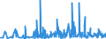 CN 84193100 /Exports /Unit = Prices (Euro/ton) /Partner: Switzerland /Reporter: Eur27_2020 /84193100:Dryers for Agricultural Products