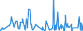 CN 84193100 /Exports /Unit = Prices (Euro/ton) /Partner: Tunisia /Reporter: Eur27_2020 /84193100:Dryers for Agricultural Products