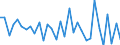 CN 84194000 /Exports /Unit = Prices (Euro/ton) /Partner: United Kingdom(Excluding Northern Ireland) /Reporter: Eur27_2020 /84194000:Distilling or Rectifying Plant