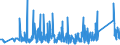 KN 84194000 /Exporte /Einheit = Preise (Euro/Tonne) /Partnerland: Norwegen /Meldeland: Eur27_2020 /84194000:Destillierapparate und Rektifizierapparate