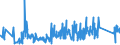 KN 84194000 /Exporte /Einheit = Preise (Euro/Tonne) /Partnerland: Schweden /Meldeland: Eur27_2020 /84194000:Destillierapparate und Rektifizierapparate