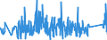 KN 84194000 /Exporte /Einheit = Preise (Euro/Tonne) /Partnerland: Oesterreich /Meldeland: Eur27_2020 /84194000:Destillierapparate und Rektifizierapparate