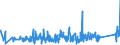 KN 84194000 /Exporte /Einheit = Preise (Euro/Tonne) /Partnerland: Schweiz /Meldeland: Eur27_2020 /84194000:Destillierapparate und Rektifizierapparate