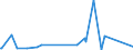 KN 84194000 /Exporte /Einheit = Preise (Euro/Tonne) /Partnerland: Faeroeer Inseln /Meldeland: Eur27_2020 /84194000:Destillierapparate und Rektifizierapparate