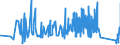 CN 84194000 /Exports /Unit = Prices (Euro/ton) /Partner: Estonia /Reporter: Eur27_2020 /84194000:Distilling or Rectifying Plant