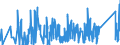 CN 84194000 /Exports /Unit = Prices (Euro/ton) /Partner: Ukraine /Reporter: Eur27_2020 /84194000:Distilling or Rectifying Plant